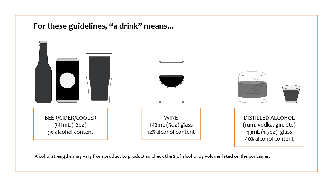 How to calculate alcohol content